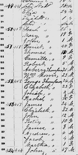 Scotts on 1860 census